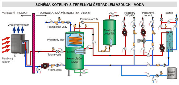 schéna kotelny s tepelným čerpadlem 